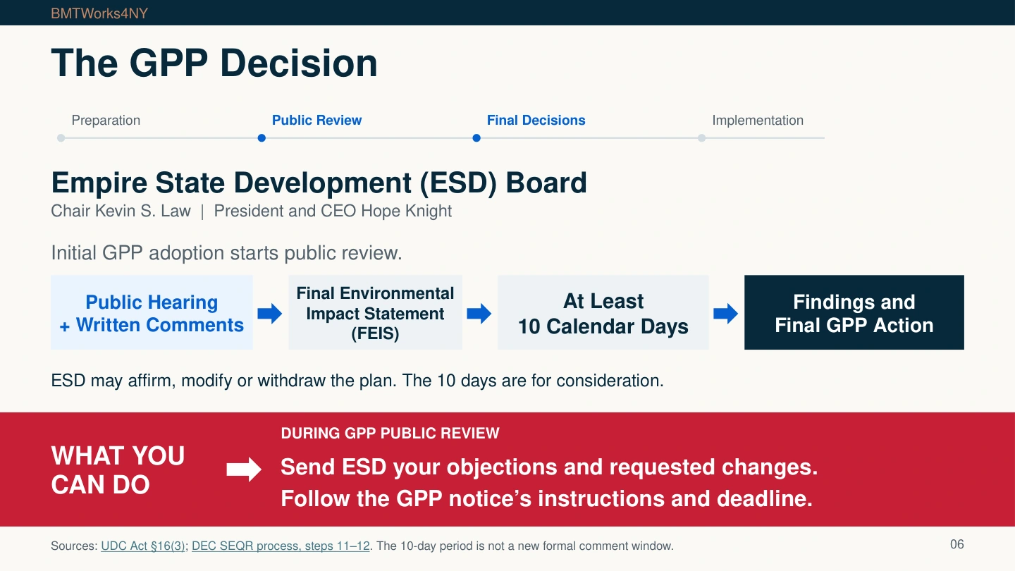 The GPP Decision