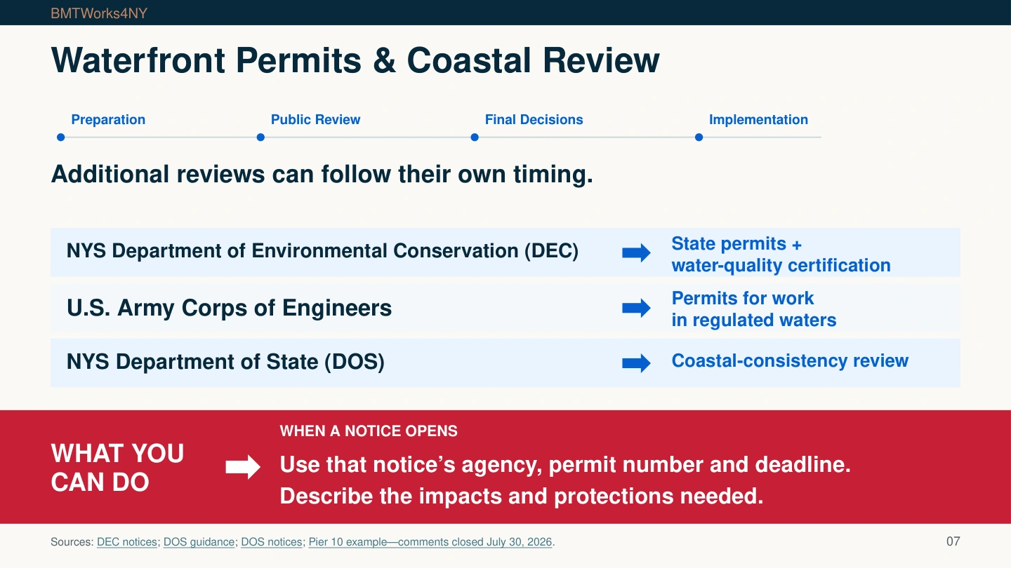 Waterfront Permits & Coastal Review
