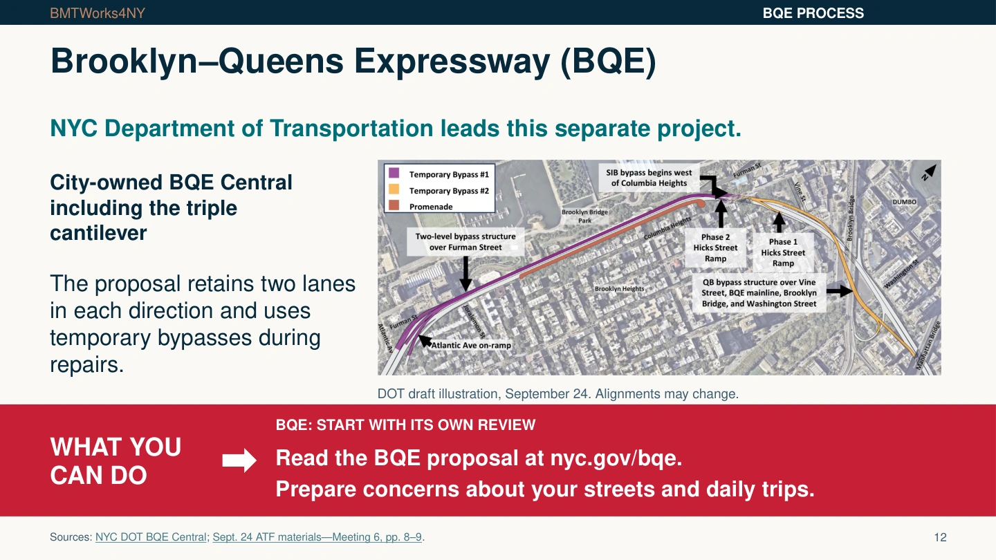 Brooklyn–Queens Expressway (BQE)