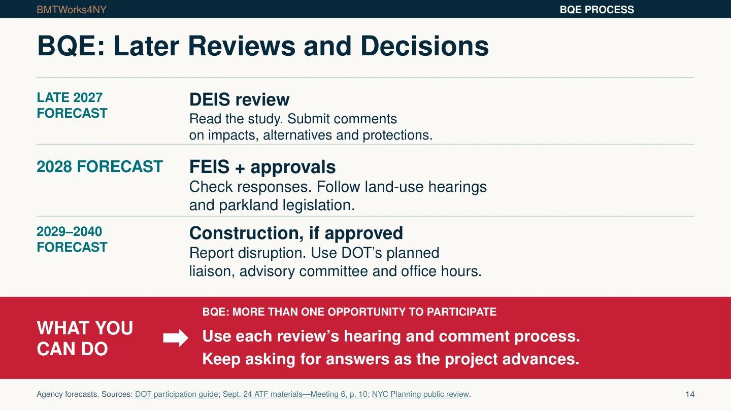 BQE: Later Reviews and Decisions