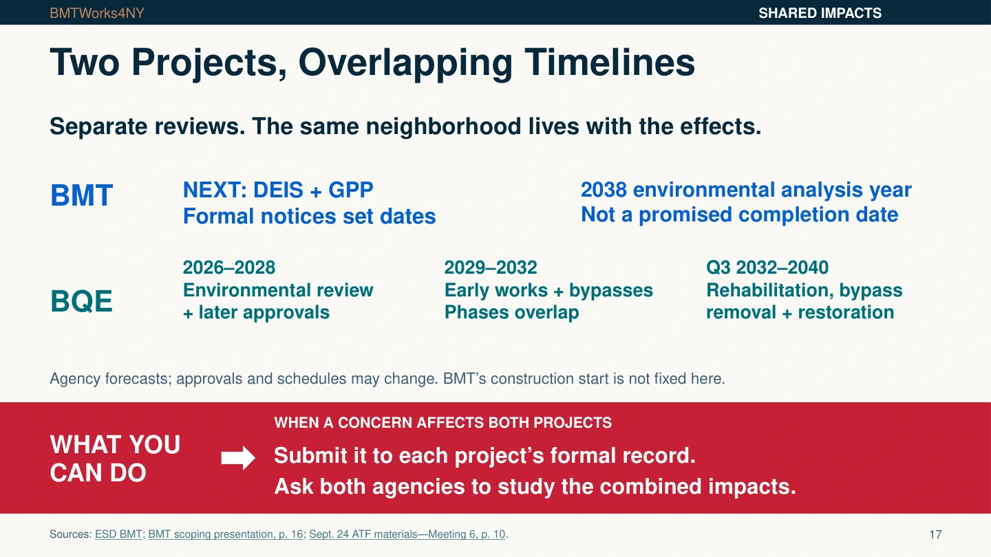Two Projects, Overlapping Timelines